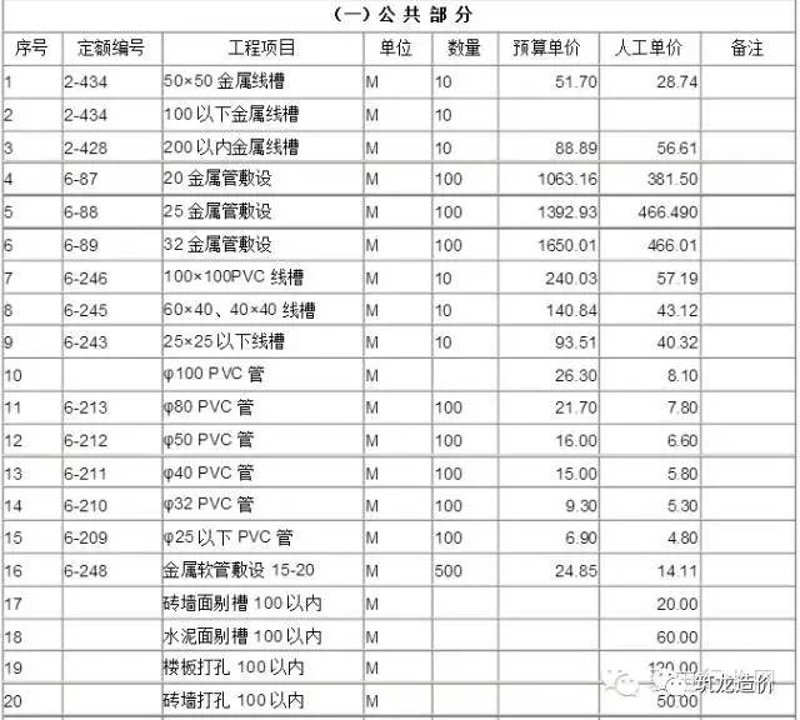 设备安装作业包括锅炉设备安装,这是每一个工程项目中不可或缺的一部分。今天我们就来详细探讨一下锅炉设备安装中的几个关键步骤。